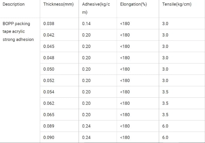 Adhesive Packing Tape specification